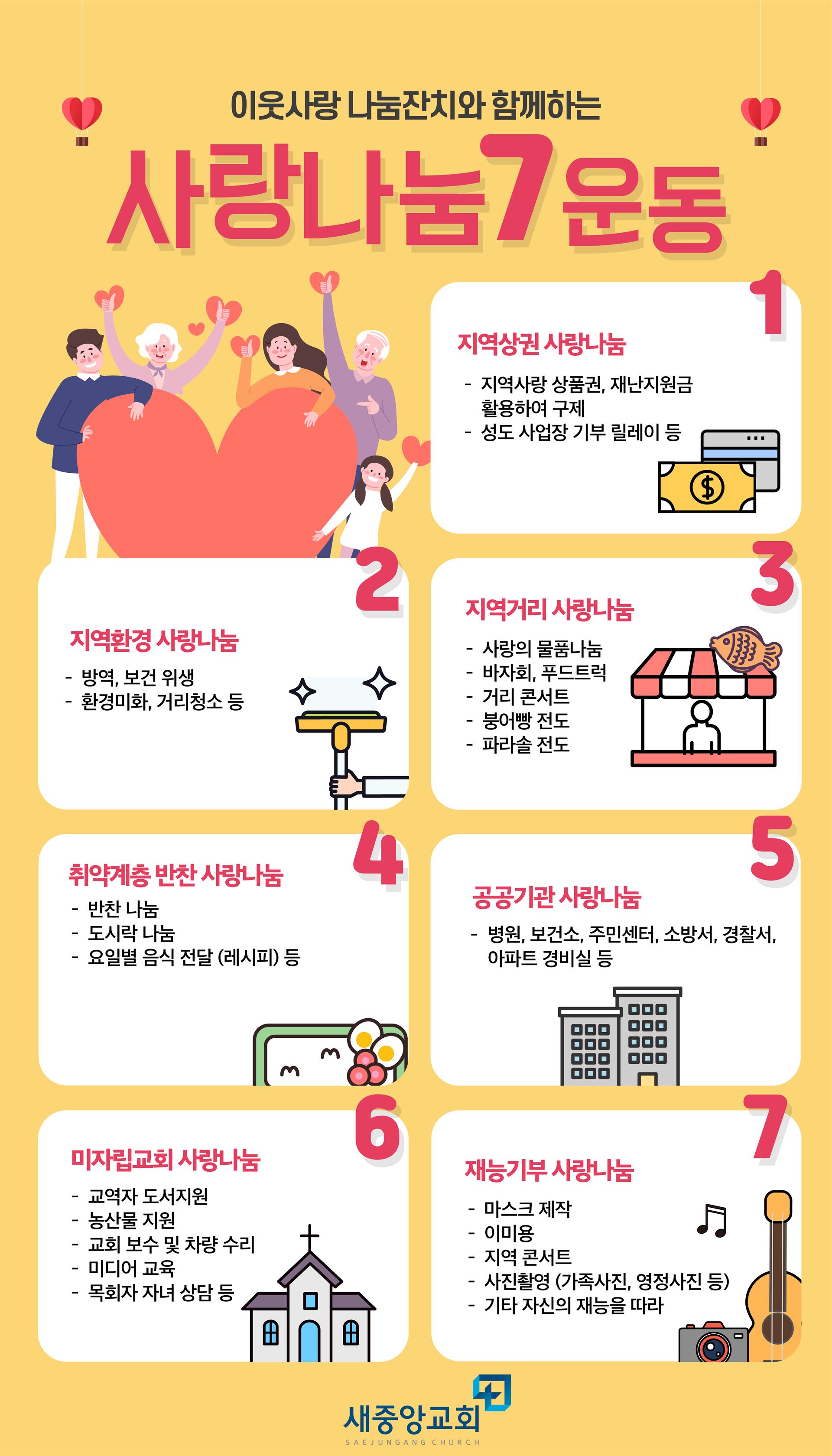 사랑나눔7운동_홈페이지배너_내용.jpg